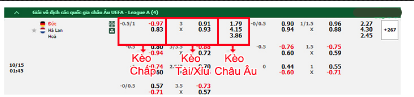 Dự đoán tỷ số Đức vs Hà Lan