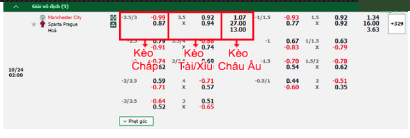 Dự đoán tỷ số Man City vs Sparta Prague