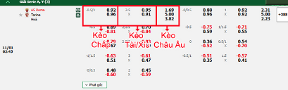 Dự đoán tỷ số AS Roma vs Torino