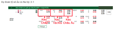 Dự đoán tỷ số Áo vs Na Uy