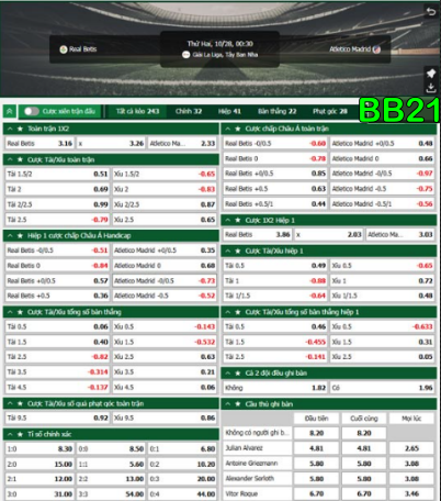 Dự đoán tỷ số Betis vs Atletico Madrid