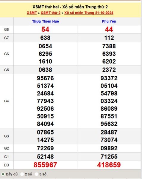 Soi Cầu XSMT 28/10/2024