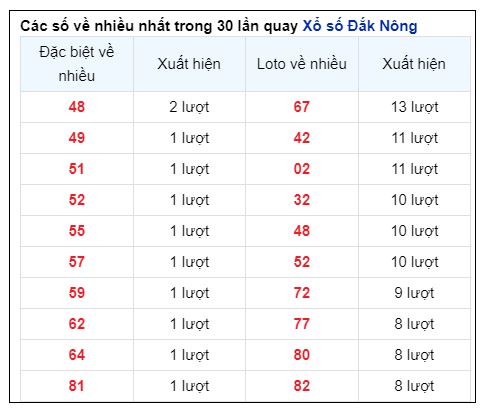 Soi Cầu XSMT 12/10/2024