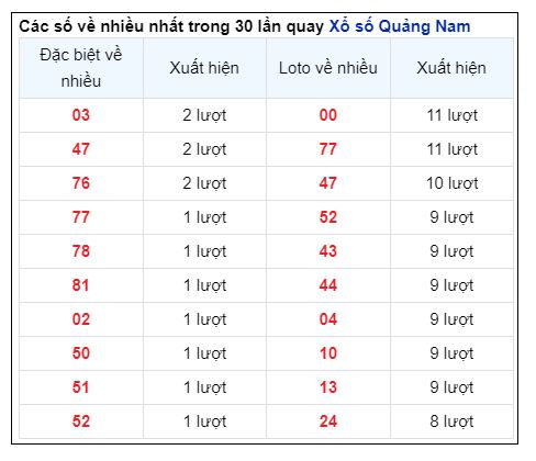 Soi Cầu XSMT 15/10/2024