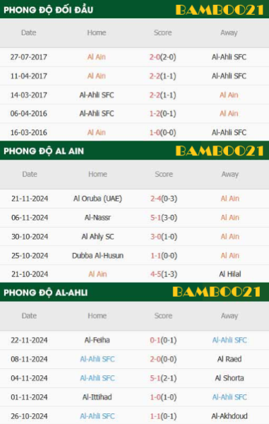 Phong độ thi đấu gần đây Al Ain vs Al-Ahli