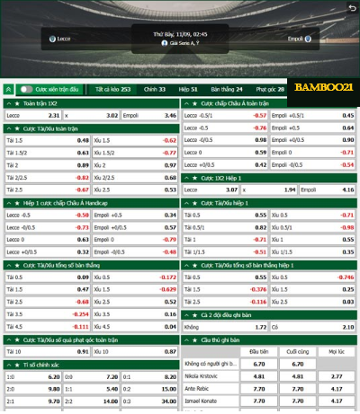 Soi kèo Lecce vs Empoli, 2h45 ngày 9/11/2024
