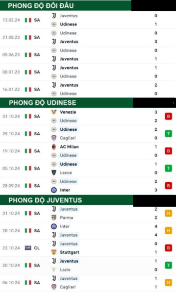 Udinese vs Juventus