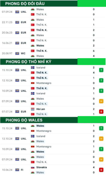 Thổ Nhĩ Kỳ vs Wales