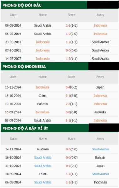 Indonesia vs Saudi Arabia