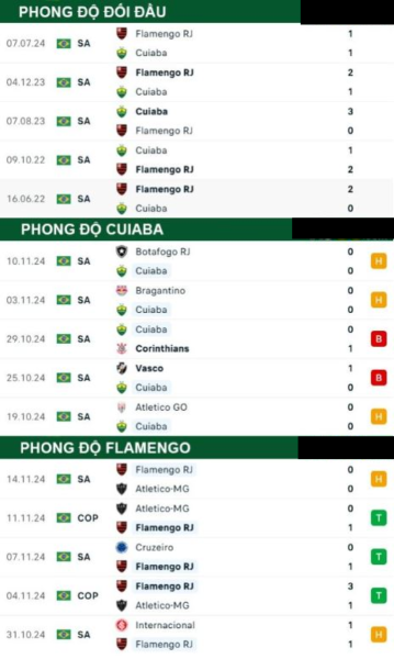 Cuiaba vs Flamengo