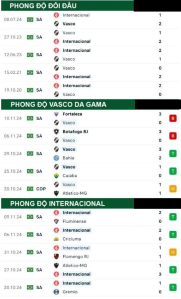 Vasco da Gama vs Internacional