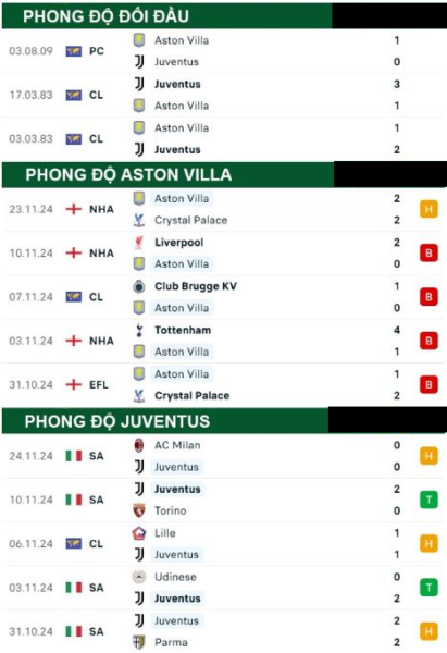 Aston Villa vs Juventus