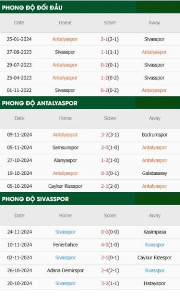 Antalyaspor vs Sivasspor