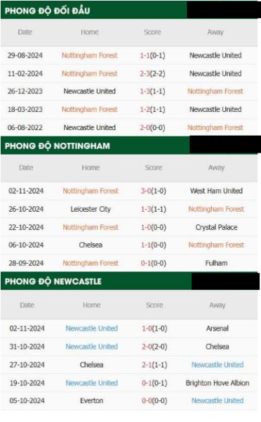 Nottingham Forest vs Newcastle