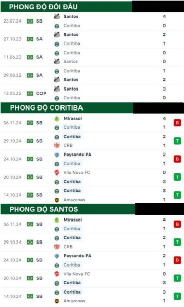 Coritiba vs Santos