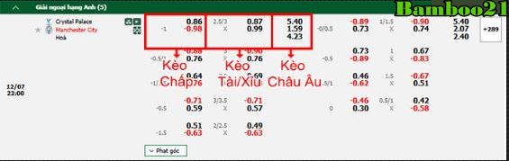 Dự đoán tỷ số Crystal Palace vs Man City: 1-3