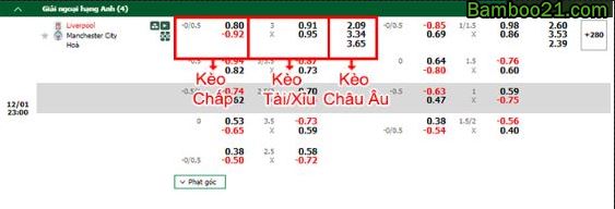 Kèo chấp: Liverpool chấp 0/0.5