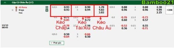    Dự đoán tỷ số AS Roma vs Braga: 1-0