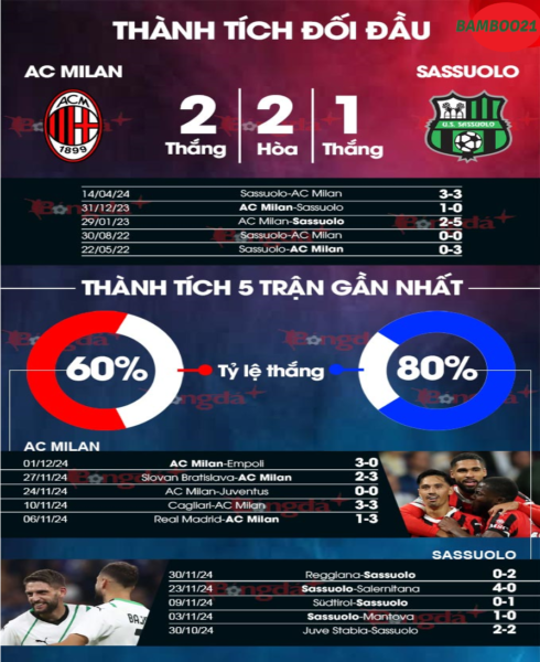 Milan vs Sassuolo