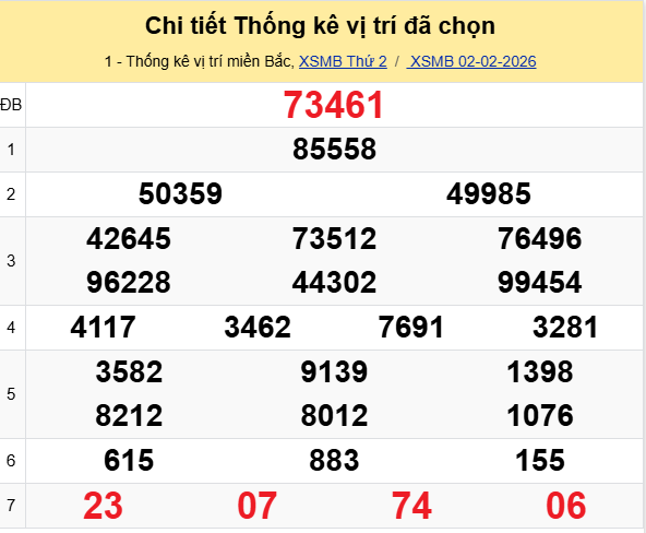 DỰ ĐOÁN SOI CẦU XỔ SỐ MIỀN BẮC NGÀY 03-02-2026